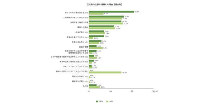 若者に多い離職理由の画像