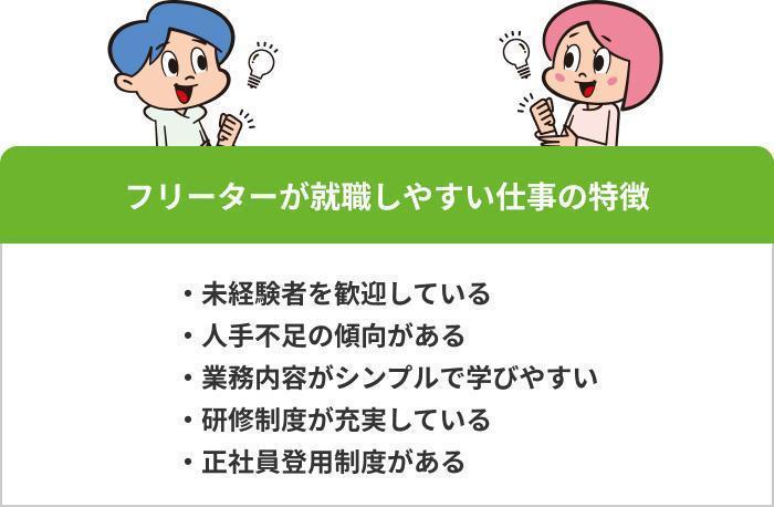 フリーターが就職しやすい仕事の特徴の画像