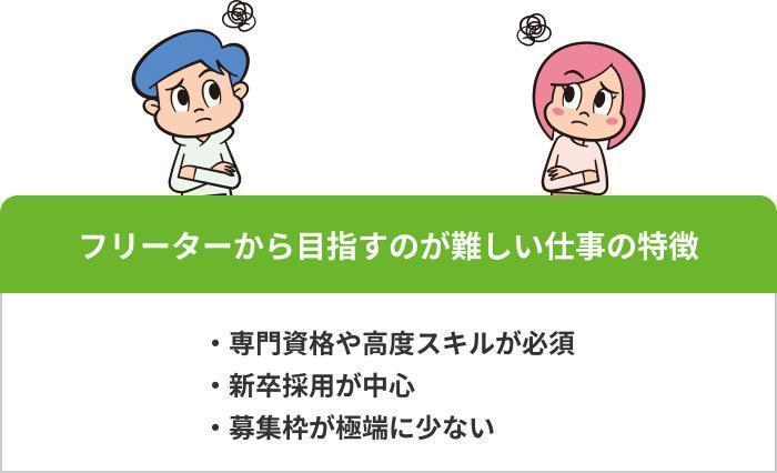 フリーターから目指すのが難しい仕事の特徴の画像