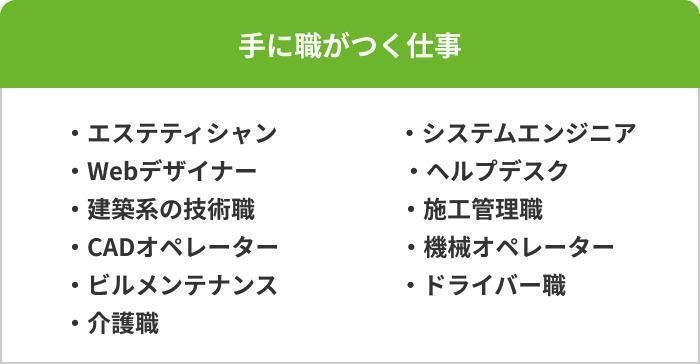 手に職をつけたいの画像