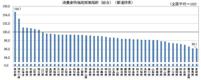 1.物価が高いの画像
