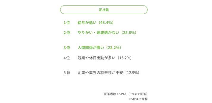 そもそも転職を考える理由とはの画像