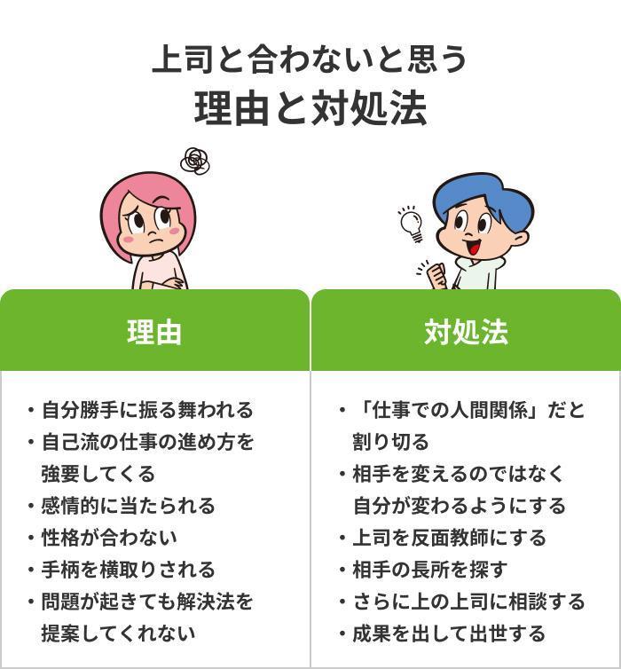 上司と合わないと思う6つの理由&対処法の画像
