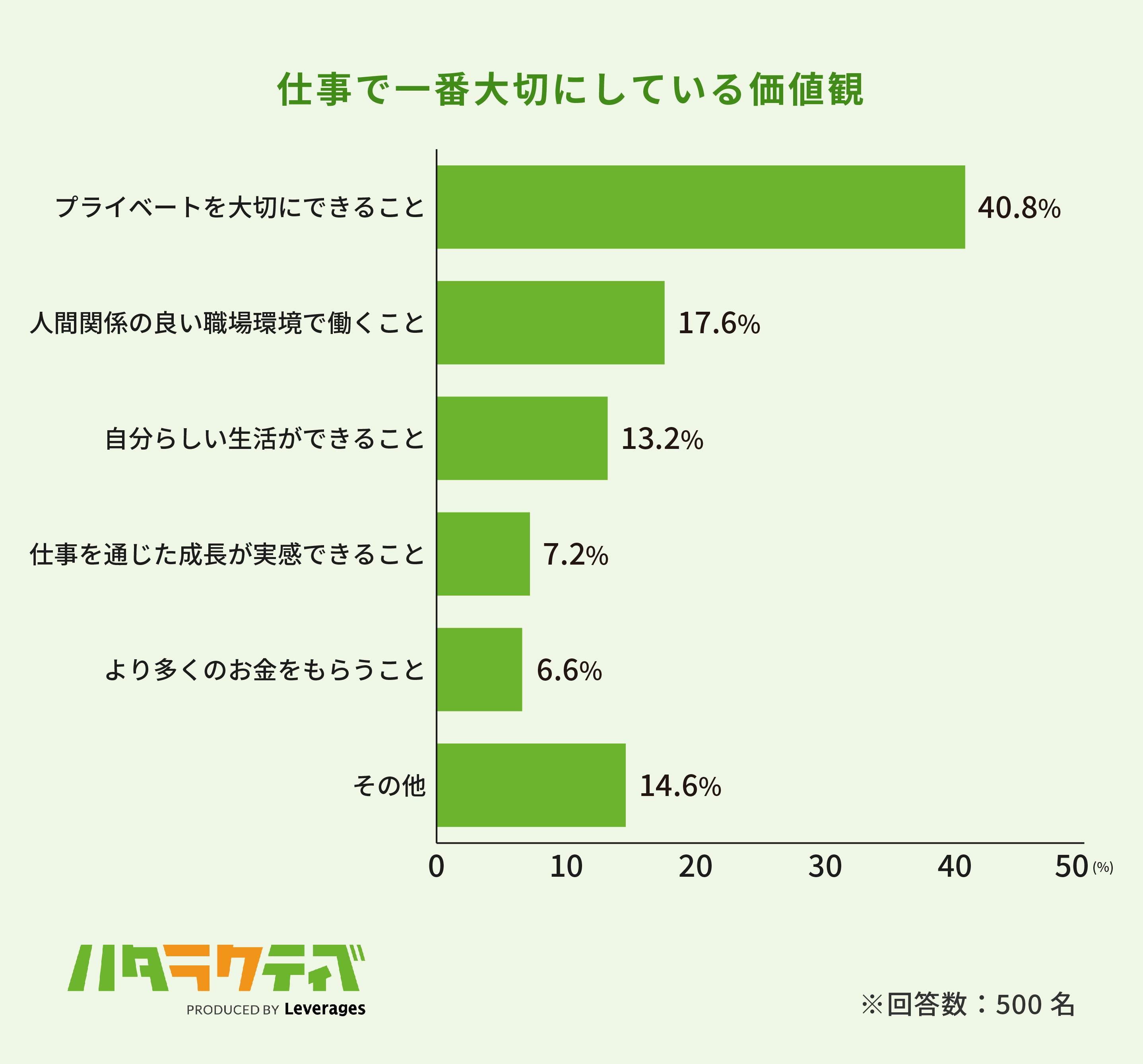 3.在宅で働ける場合もあるの画像