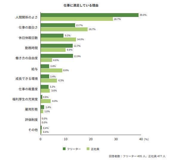 職場の人間関係が良いの画像