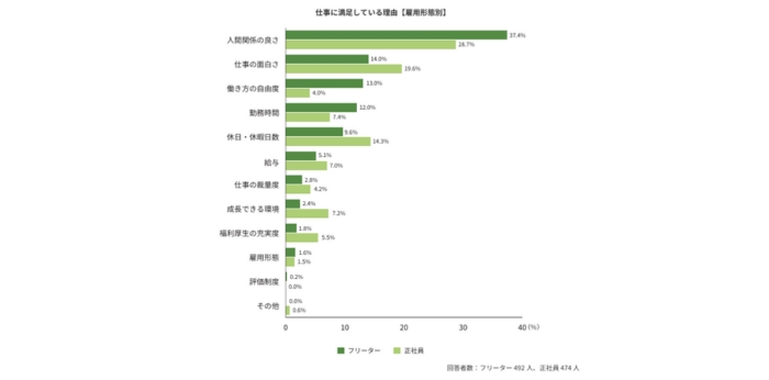 若者しごと白書2025の引用画像