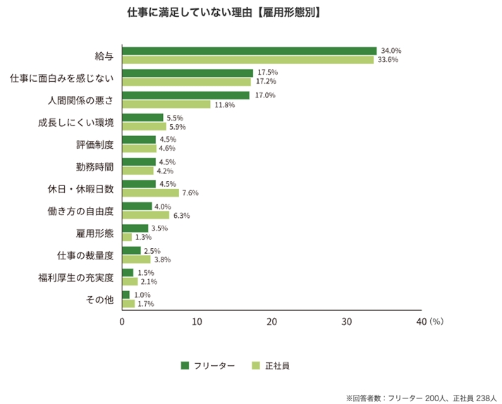 仕事がつまらないのは当たり前?の画像