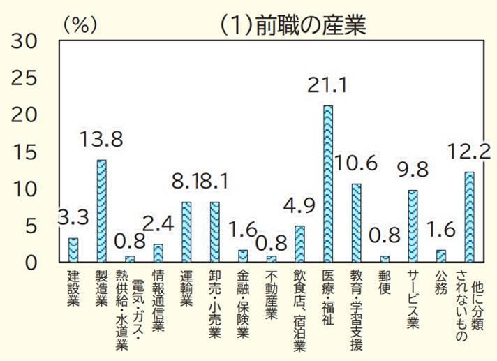 介護・福祉業界の画像