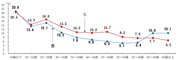 令和6年 雇用動向調査結果の概要の引用画像