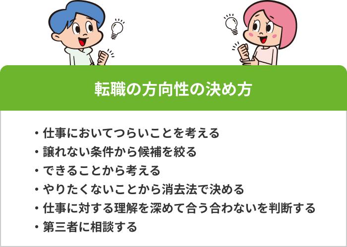 転職の方向性の決め方6選の画像
