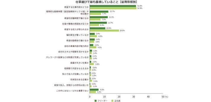 若者しごと白書2025の引用画像
