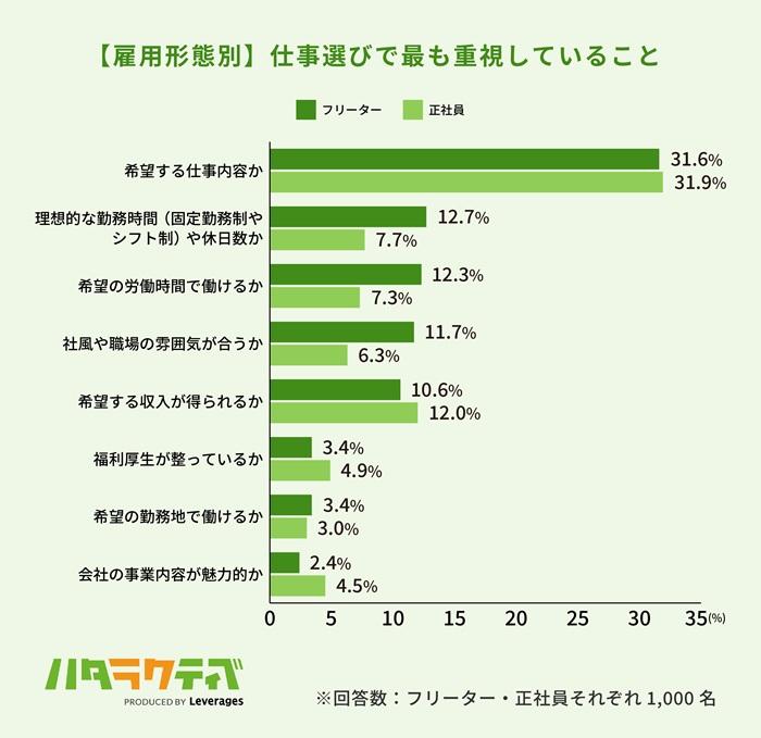 若者が仕事選びで重視することの画像