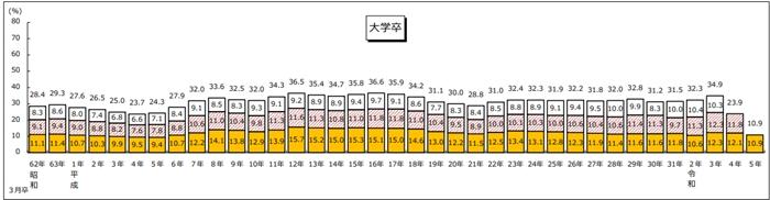 若い人材を歓迎している企業があるからの画像