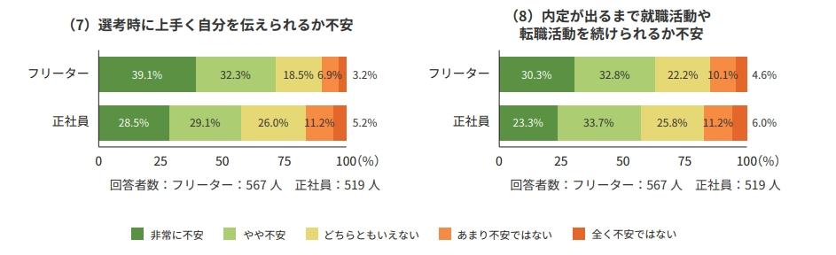 面接本番前にやるべき自己紹介の練習方法の画像