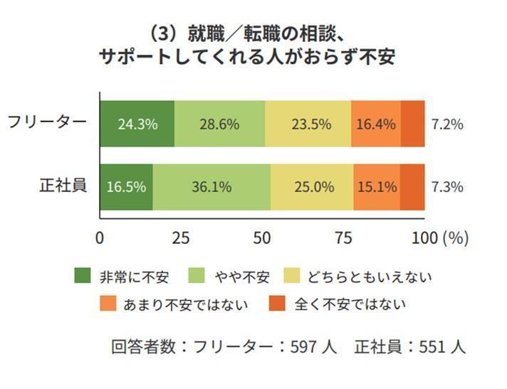 転職エージェントの模擬面接を受けるの画像