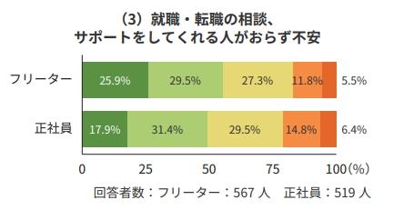 転職エージェントの模擬面接を受けるの画像