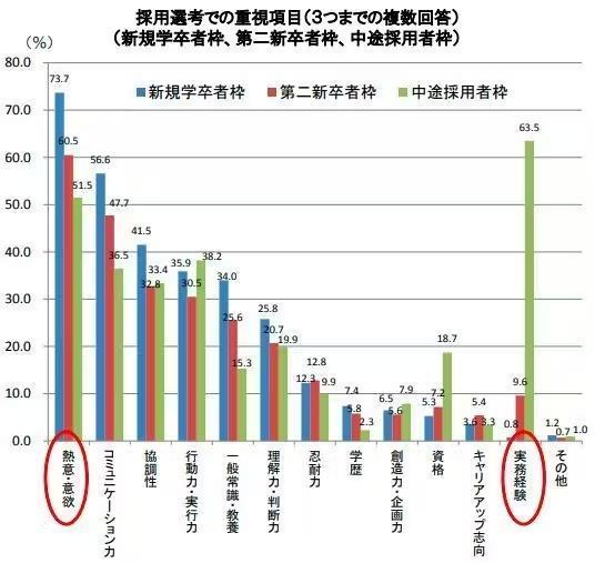 採用選考での重要項目1の画像
