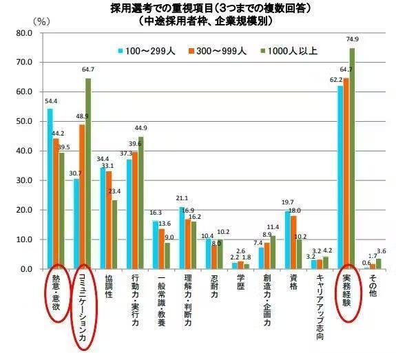 採用選考での重要項目2の画像
