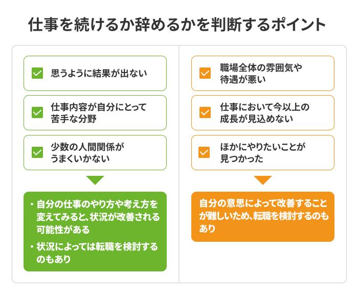 仕事を頑張れないときに辞めるかを判断するポイントの画像