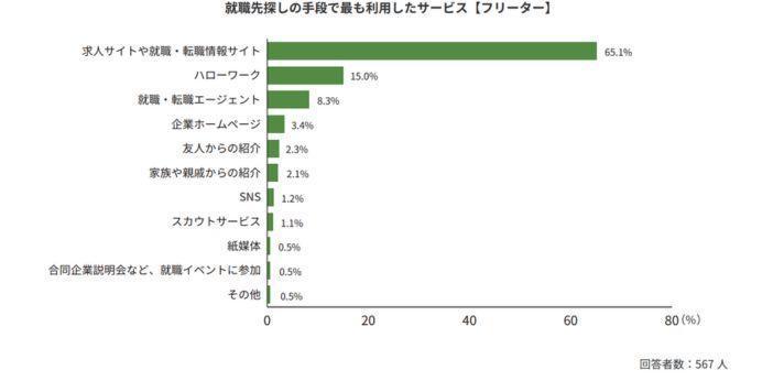 ブランク後の就職活動に役立つサービスの画像