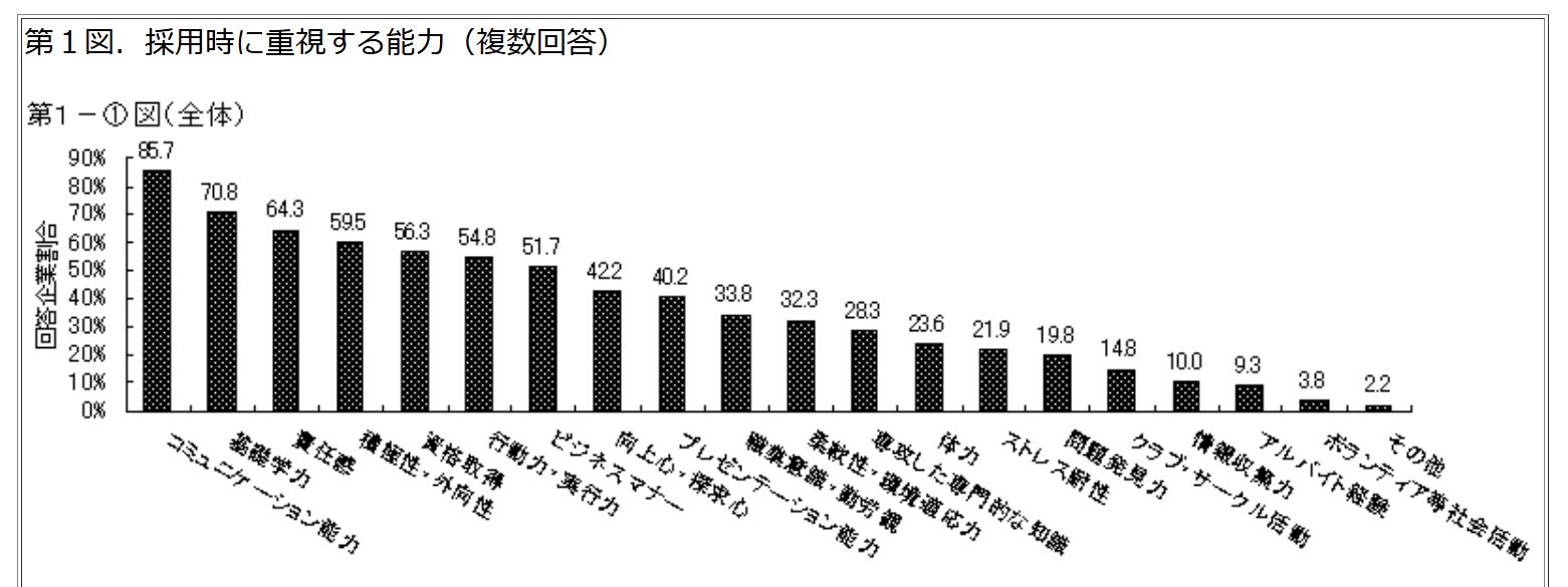 ニートを卒業して働くには?就職するために必要な力の画像