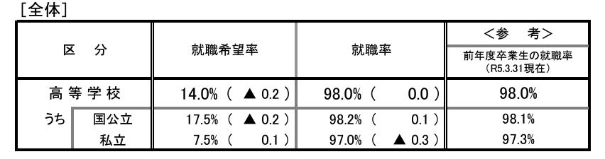 高卒で就職する場合の画像