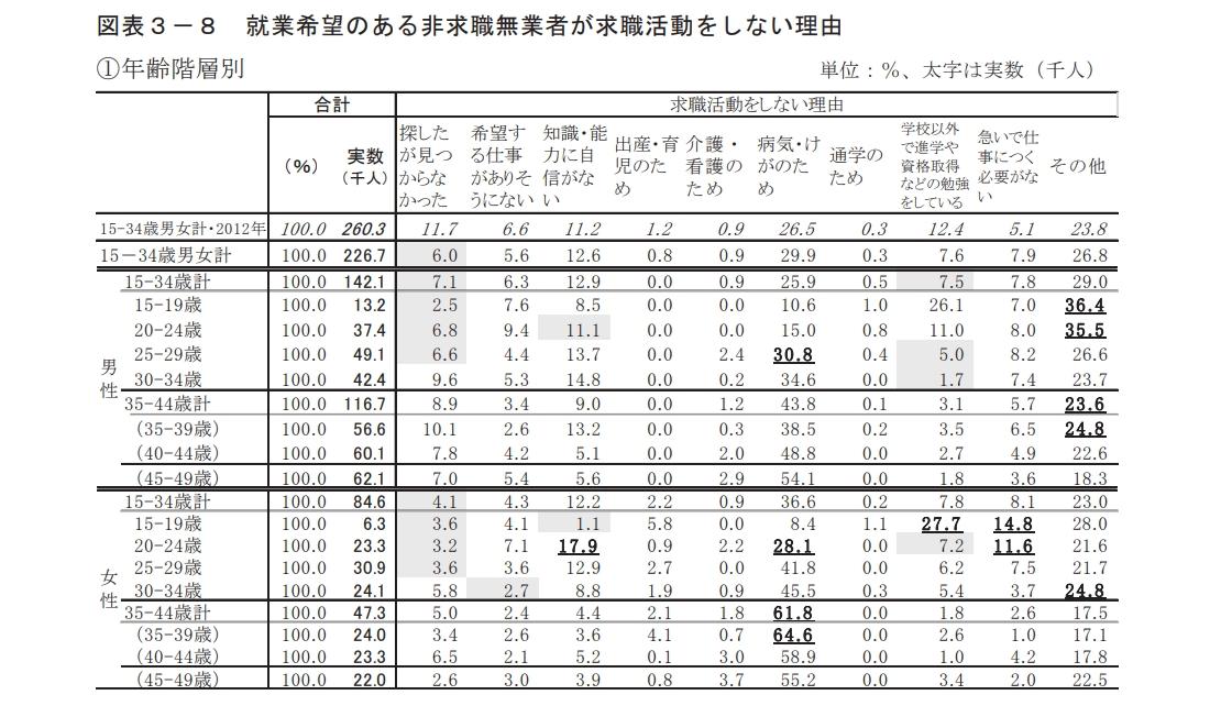 30代ニートは求人を見つけにくいことがあるの画像