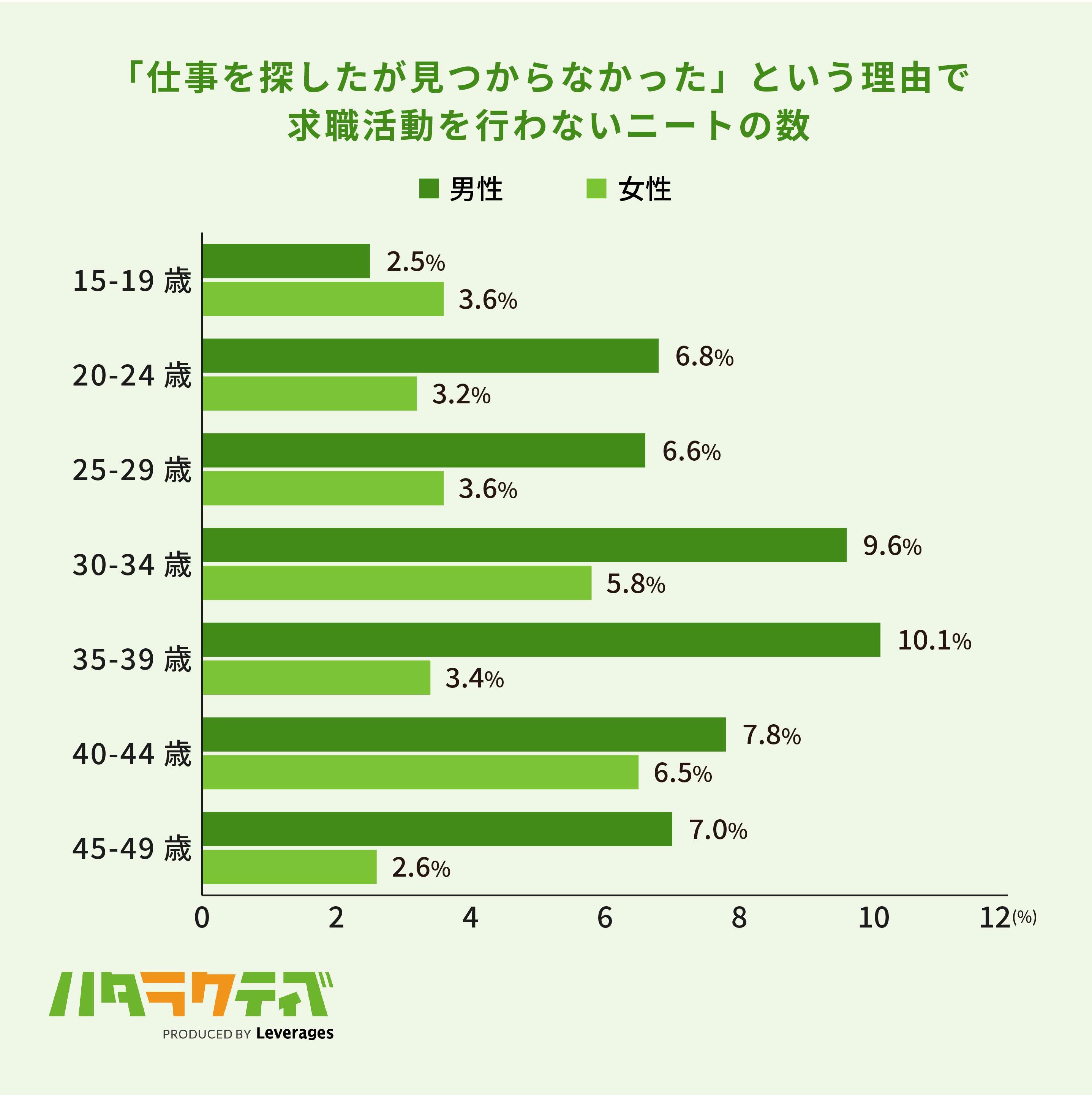 30代ニートは求人を見つけにくいことがあるの画像