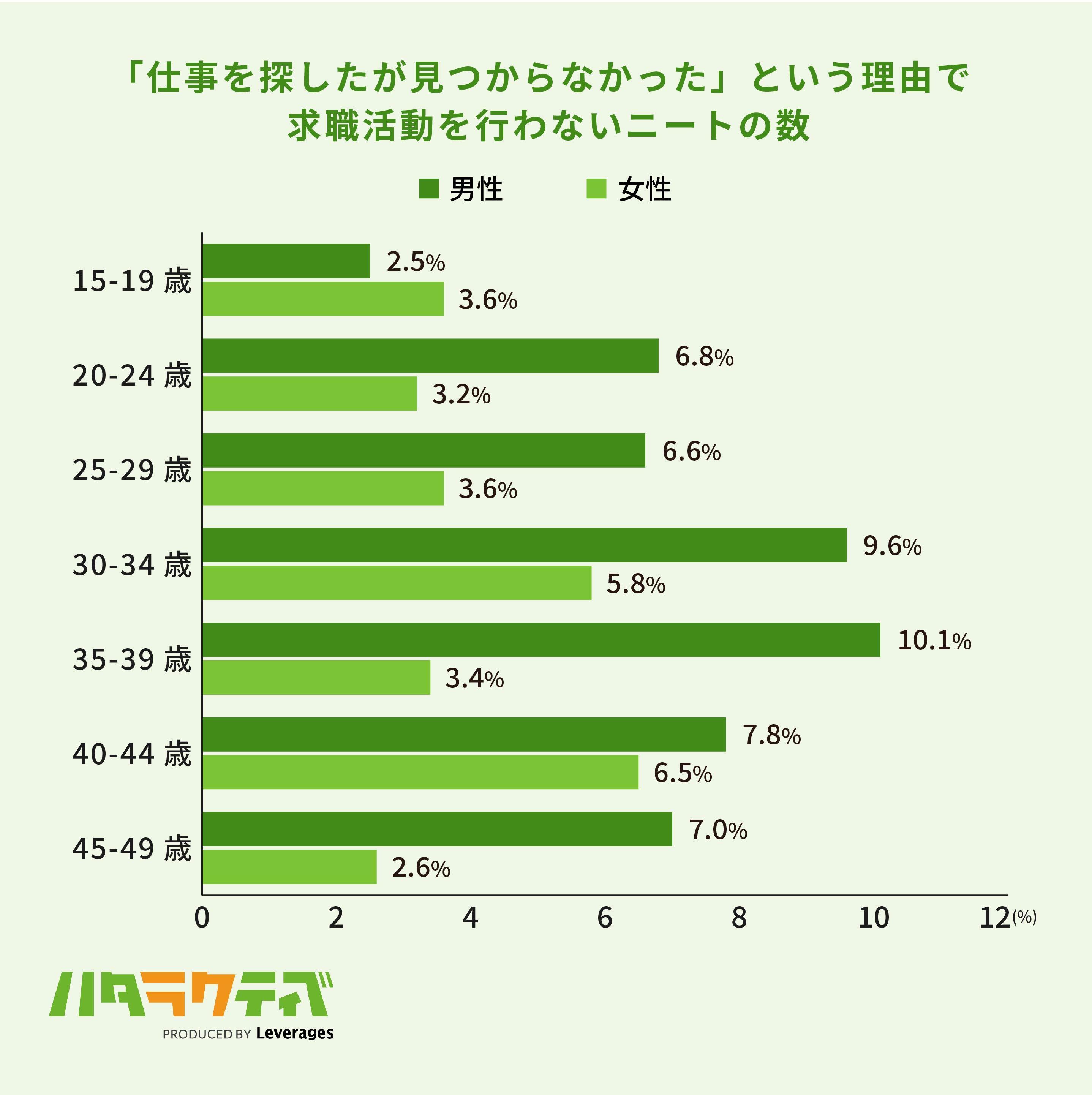 30代ニートは求人を見つけにくいことがあるの画像