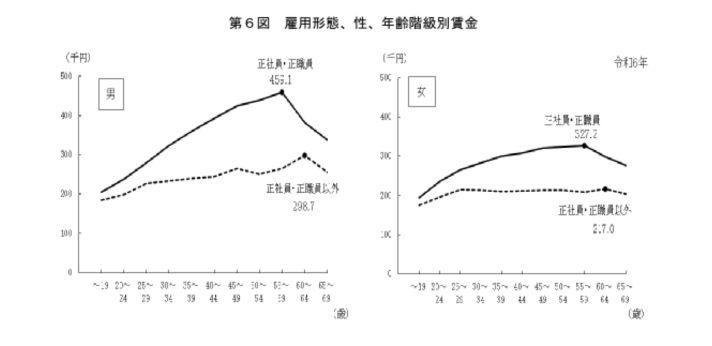 給与が上がるの画像