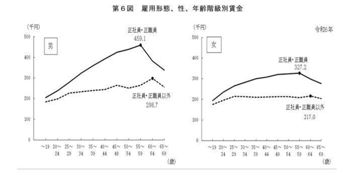 30代でフリーターを続ける理由の画像
