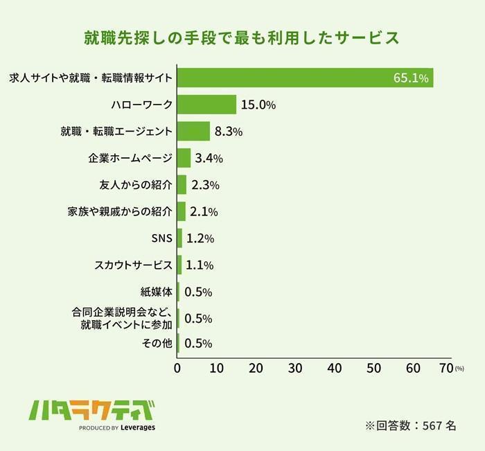 「30代フリーターは正社員就職が難しい」といわれる理由の画像