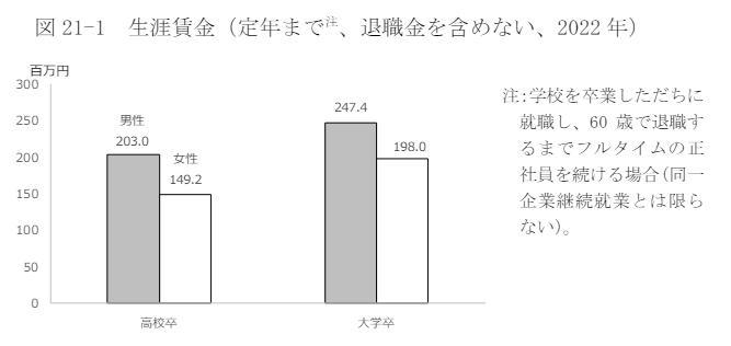 4.収入が増えず老後の生活の余裕がなくなるの画像