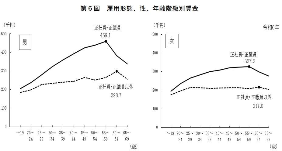 4.収入が増えず老後の生活の余裕がなくなるの画像