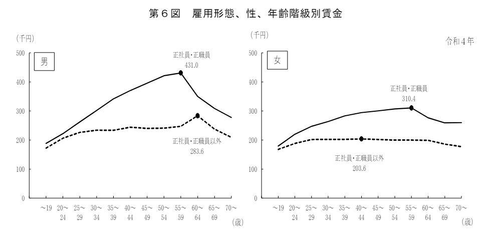 フリーター期間が長いと就職に不利になるの画像
