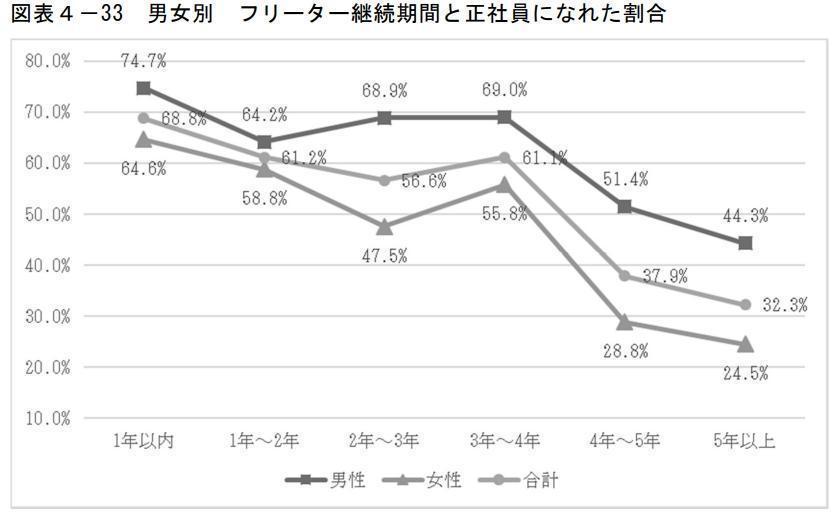 フリーター期間が長いと就職に不利になるの画像