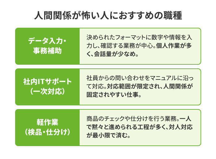 人間関係が怖いの画像