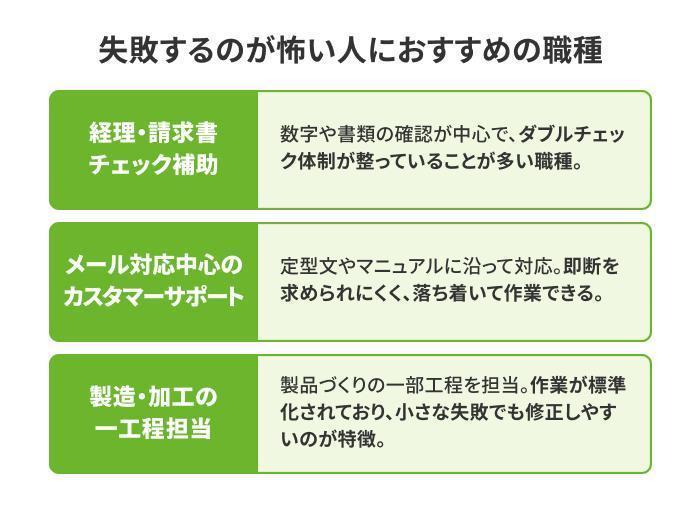 失敗して迷惑をかけるのが怖いの画像