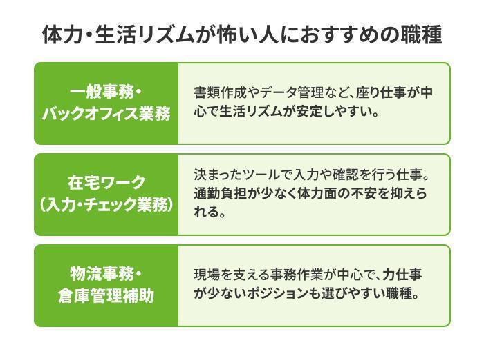 体力・生活リズムが怖いの画像