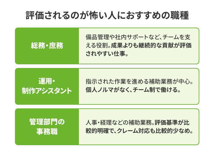 評価されるのが怖いの画像