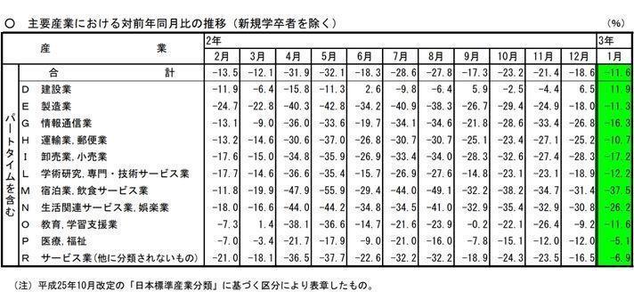 仕事の辞めどきについて考えよう!円満に退職するコツもご紹介の画像