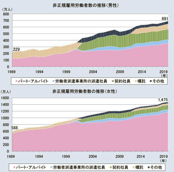 令和2年版 厚生労働白書(37p)の画像