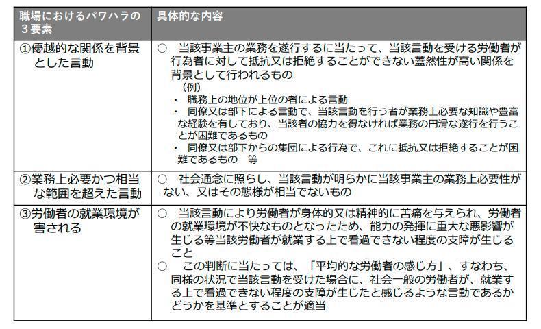 同僚からのパワハラ解決方法 無視 訴える 助けたい場合の対策も解説