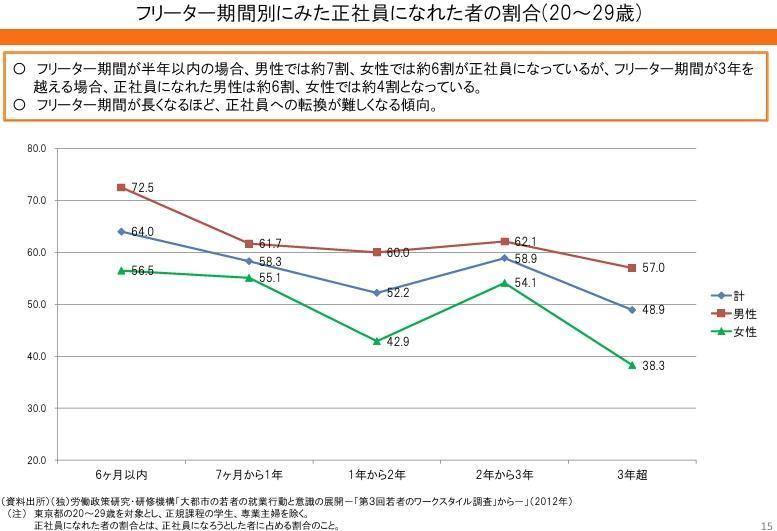 卒業後3年以内は高卒既卒扱いで就職チャンスが大きいの画像