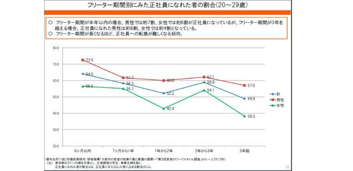 高卒の就職率はどのくらい 大卒との違いや都道府県別の内定率も紹介