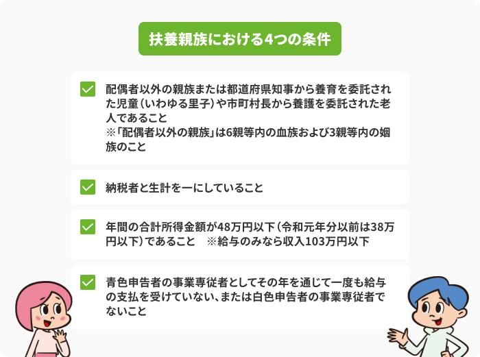 扶養親族における4つの条件の画像