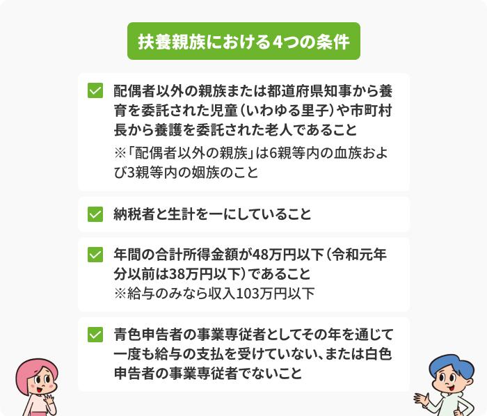 扶養親族における4つの条件の画像
