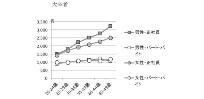 若年者の就業状況・キャリア・ 職業能力開発の現状 ③ -平成29年版「就業構造基本調査」より-の画像