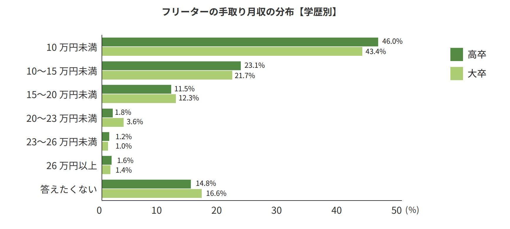 アルバイトやパートで月給18万円は平均より多いの画像