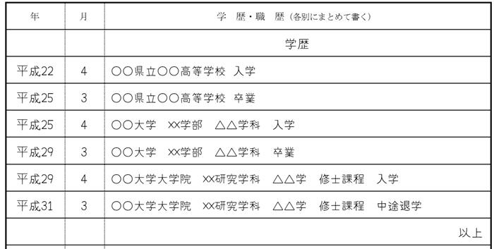 履歴書の書き方の画像